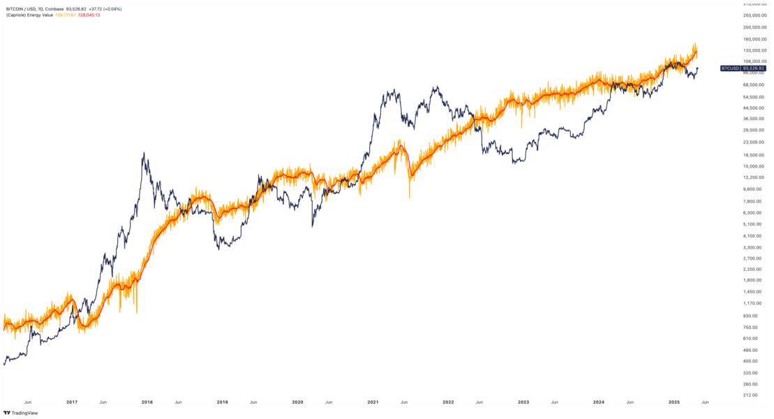 Bitcoin fractal - CryptaBlocks