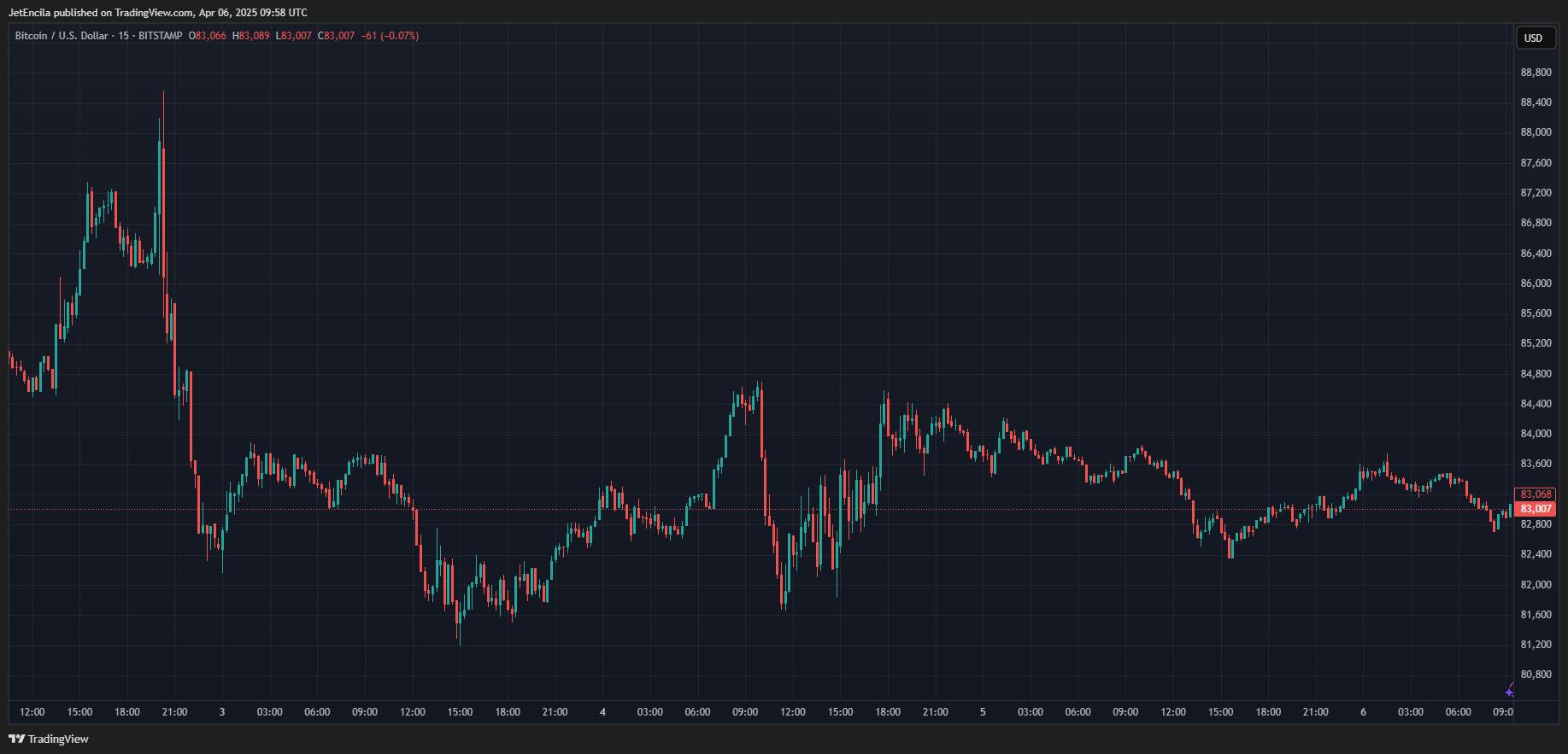 Bitcoin-triangle pattern-CryptaBlocks