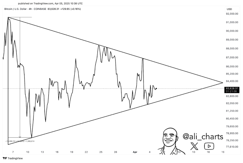 Bitcoin-triangle pattern- CryptaBlocks