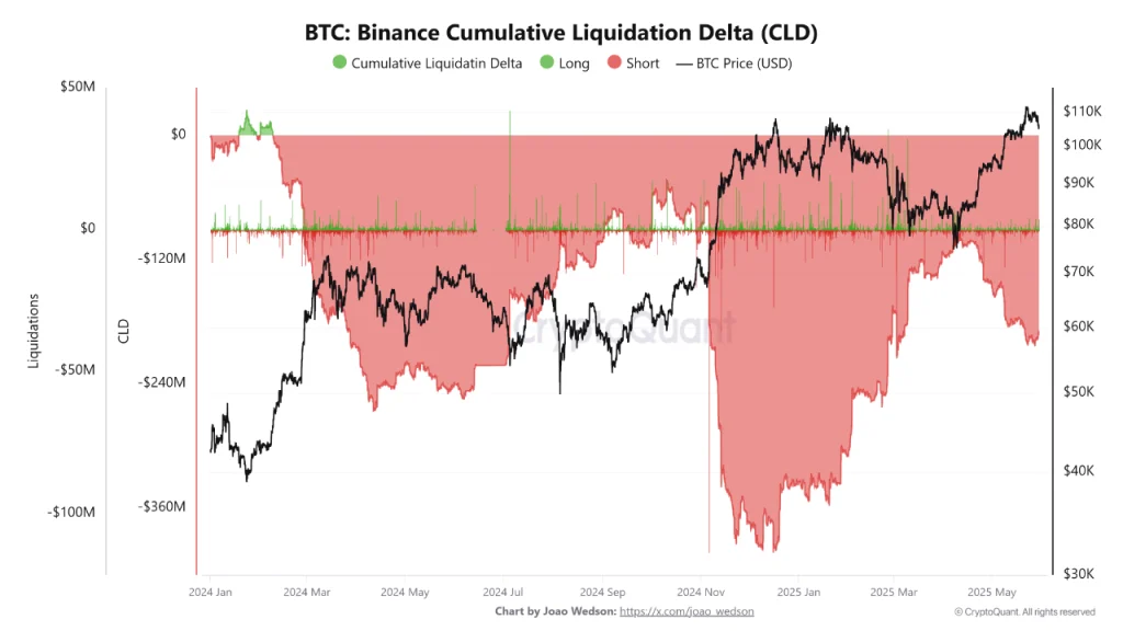 Bitcoin Bullish Momentum