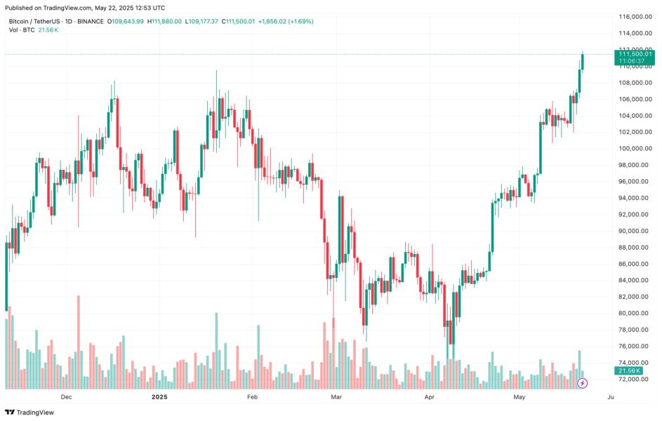 Bitcoin whale - CRYPTABLOCKS