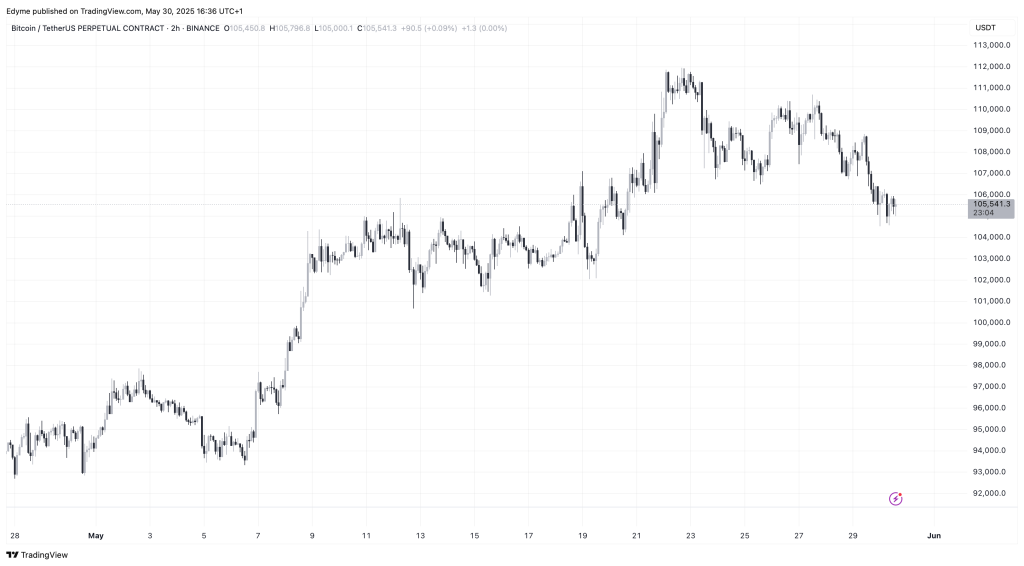 Bitcoin Bullish Momentum
