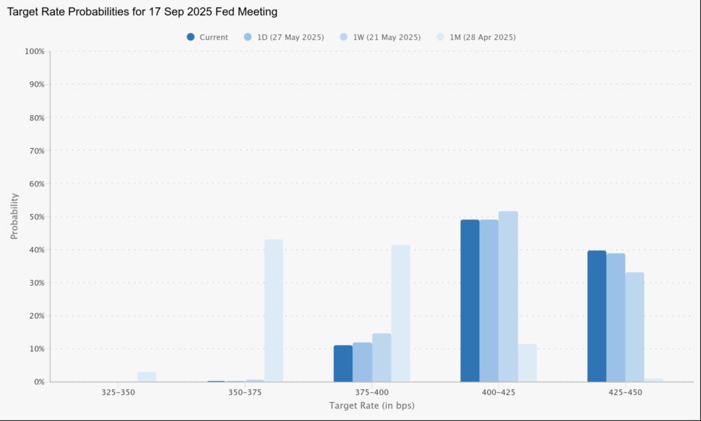 Bitcoin dips - CryptaBlocks
