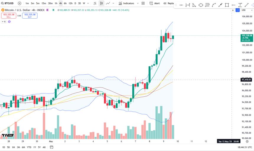 Bitcoin bullish consolidation - Cryptablocks