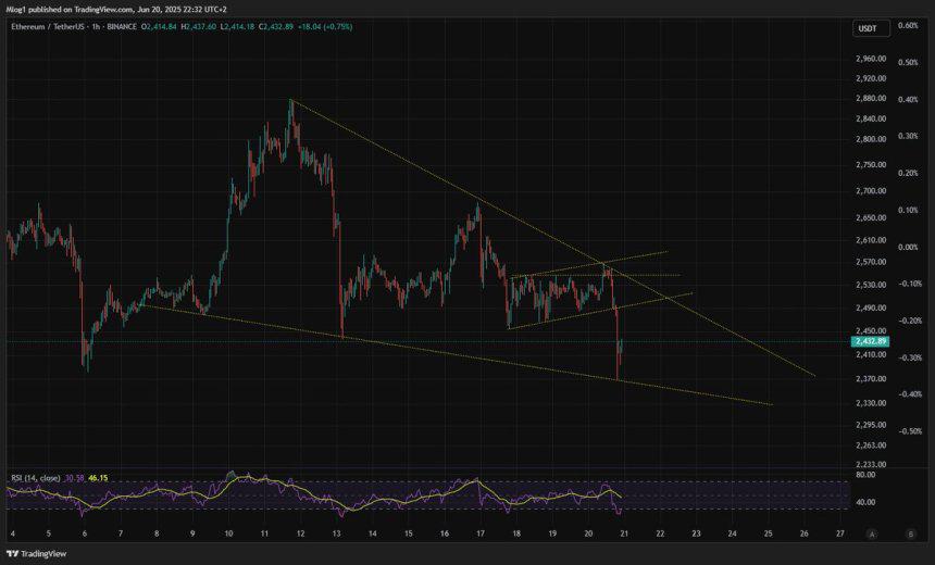 ethereum-consolidation- CryptaBlocks