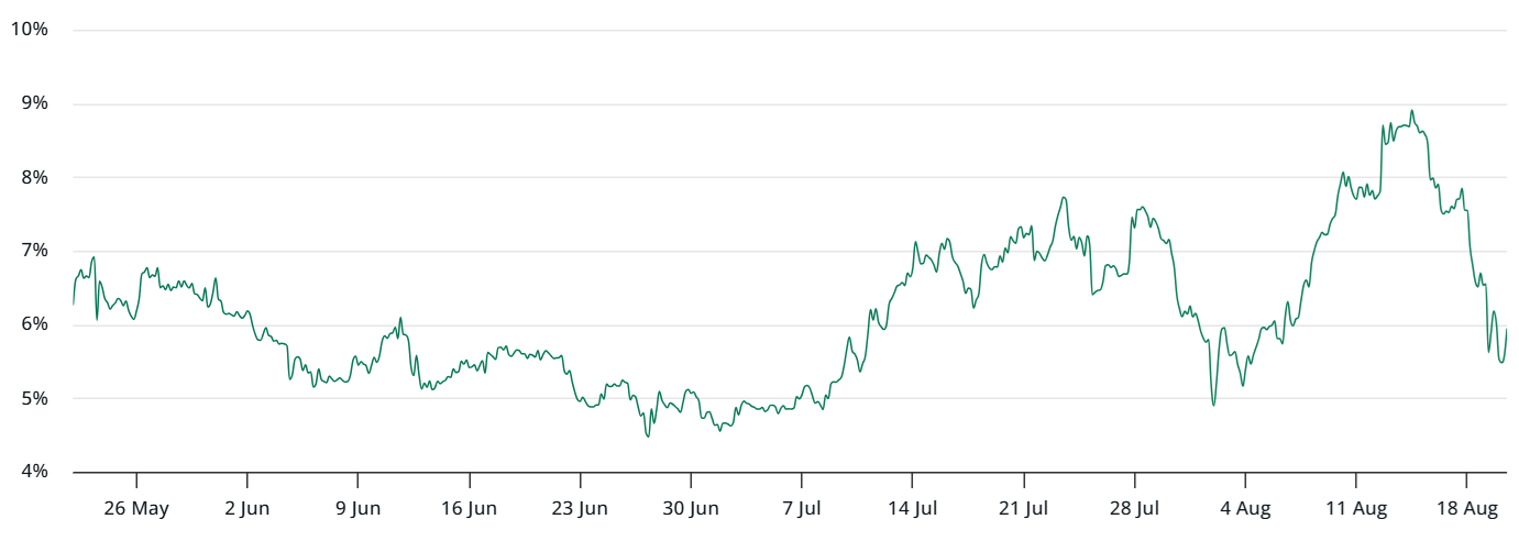 ETH futures - CryptaBlocks