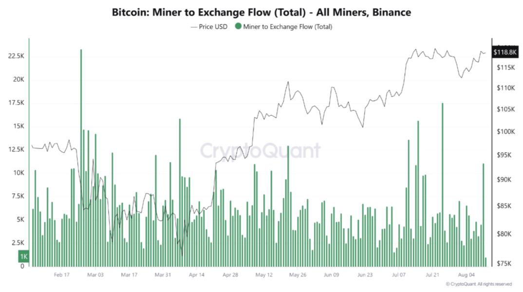 Bitcoin Miner - CryptaBlocks