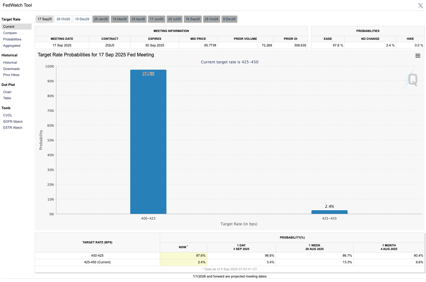 CryptaBlocks - Bitcoins