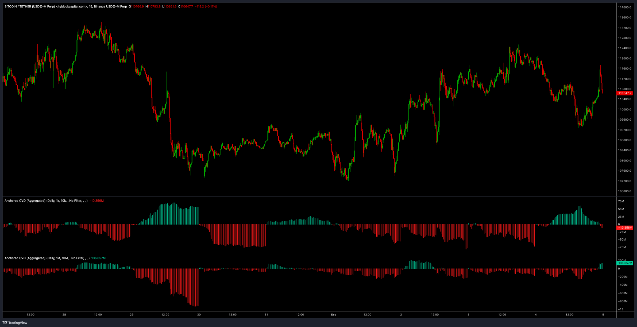 CryptaBlocks - Bitcoins