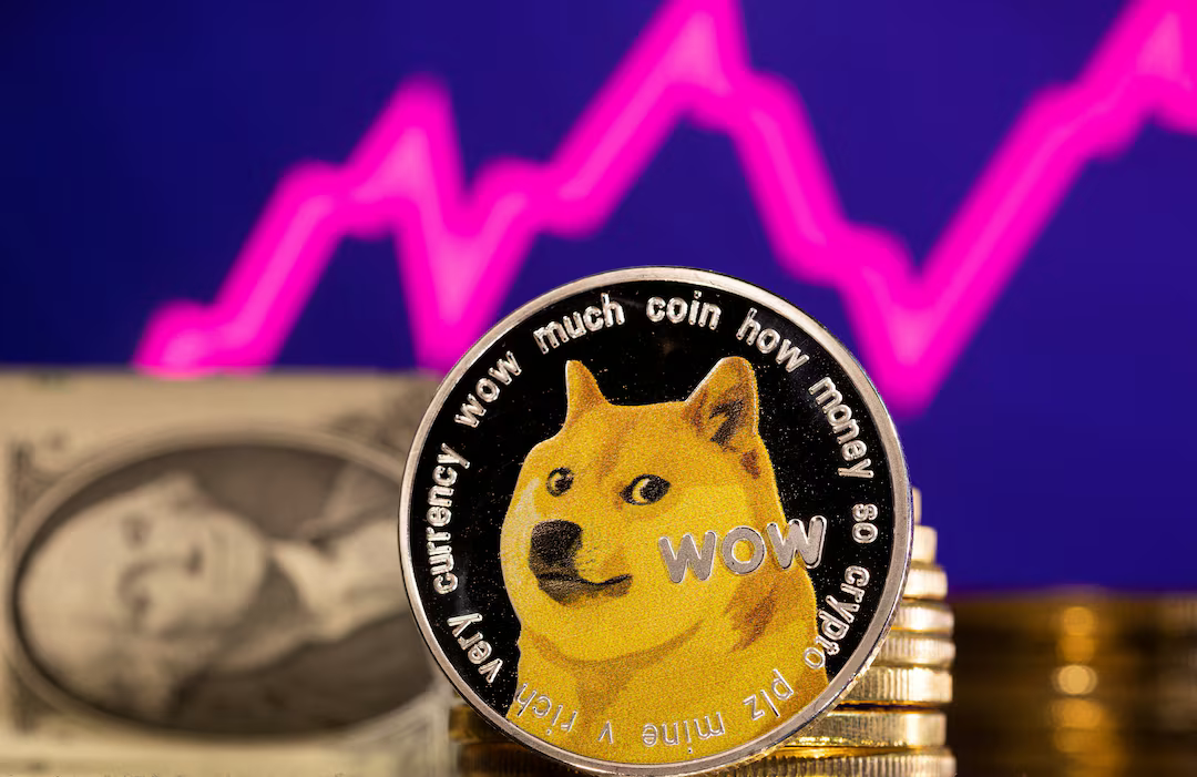 Dogecoin buy zone
