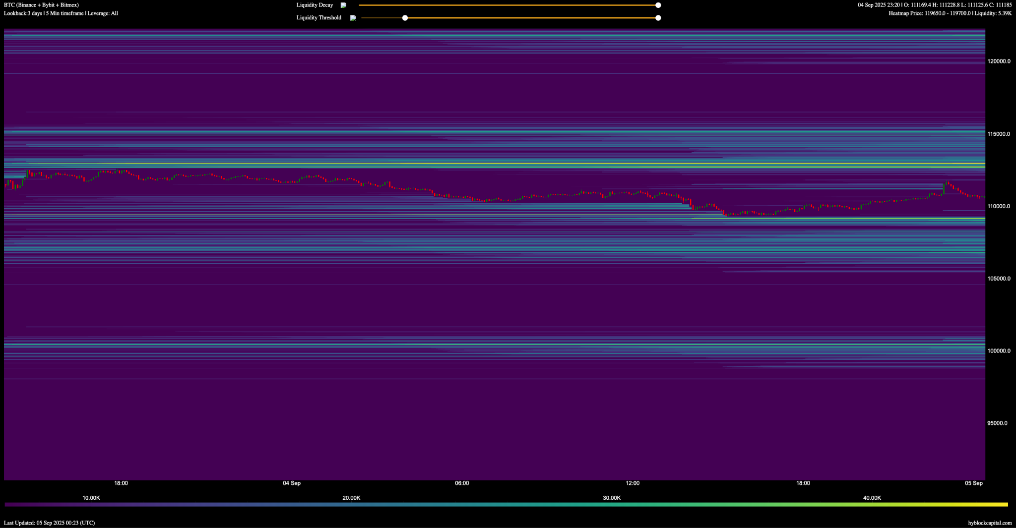 CryptaBlocks - Bitcoins
