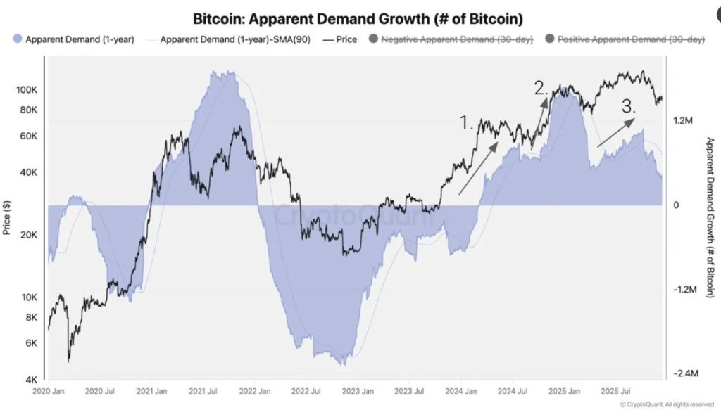 Bitcoin long positioning - CryptaBlocks