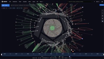 US government Bitcoin transfer