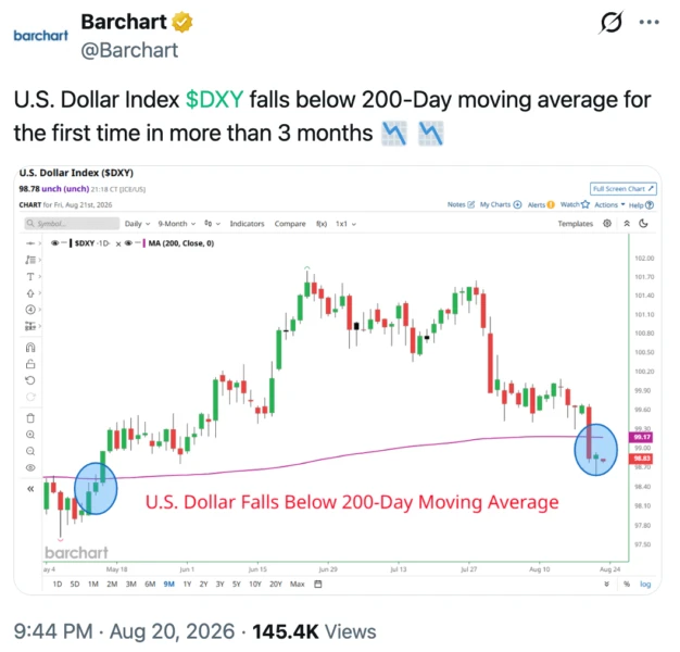 Bitcoin hard-asset rally